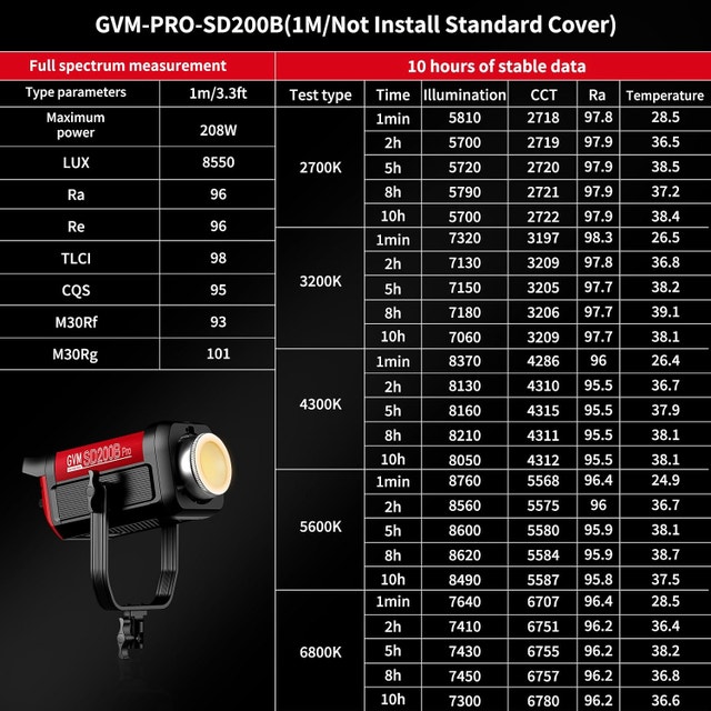 GVM SD200B 200W LED Video Light Kit - photo 3