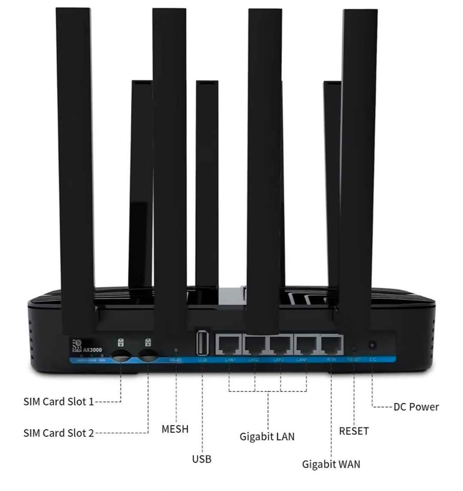 3000M WiFi6 Gigabit 4G Router Z8102AX - photo 5