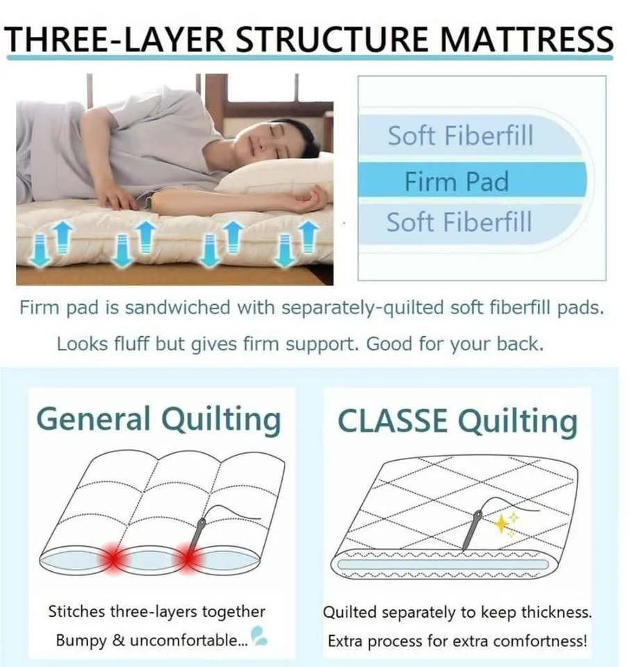 EMOOR Full Size Futon Floor Mattress CLASSE Made in Japan NEW image indicator(3)