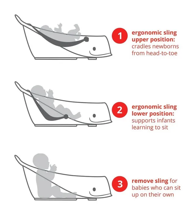 Skip Hop Baby Bath Tub, 3-Stage Smart Sling image indicator(3)