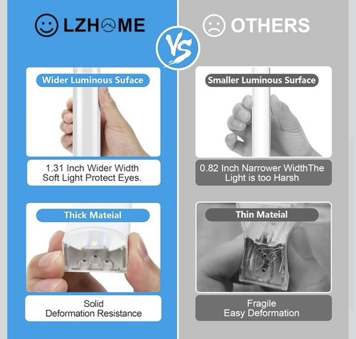 LZHOME Hexagon Garage Light: 5 Grids Updated Bigger Size - photo 4