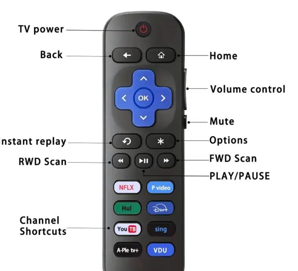 Remote Control Only Use for Roku TV Hisense/TCL/Onn/Sharp/RCA - photo 5