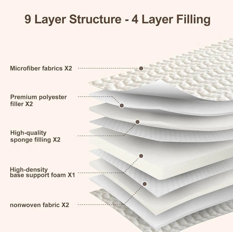 Factory Sealed Premium Japanese Mattress Queen, 80”x60” - photo 2