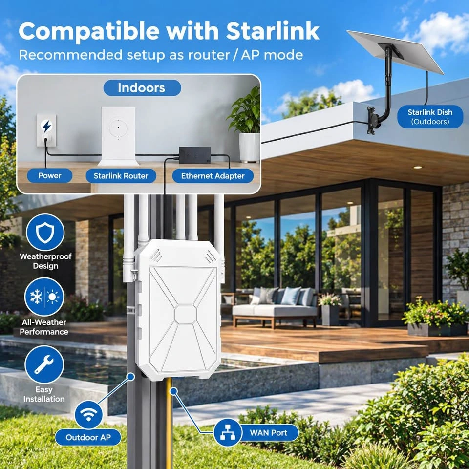 AC1200 Outdoor WiFi Extender – Long Range Dual Band – IP67 - photo 4