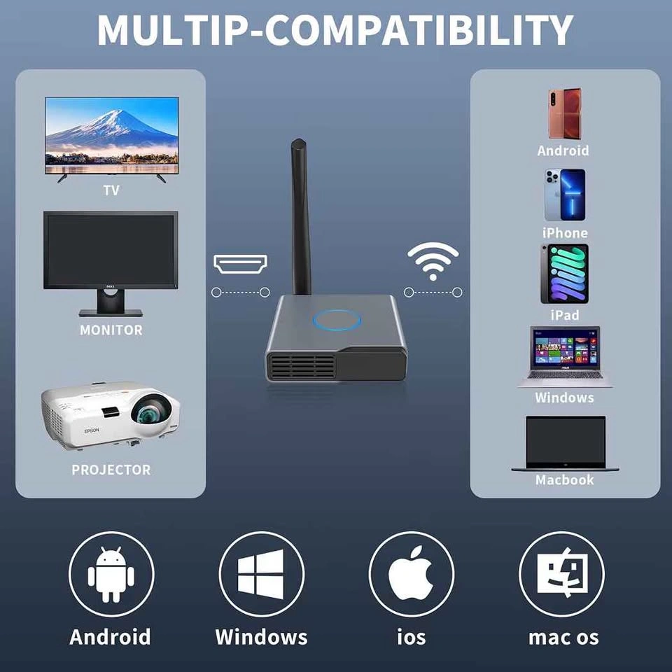Wireless HDMI Display Adapter/Dongle - photo 3