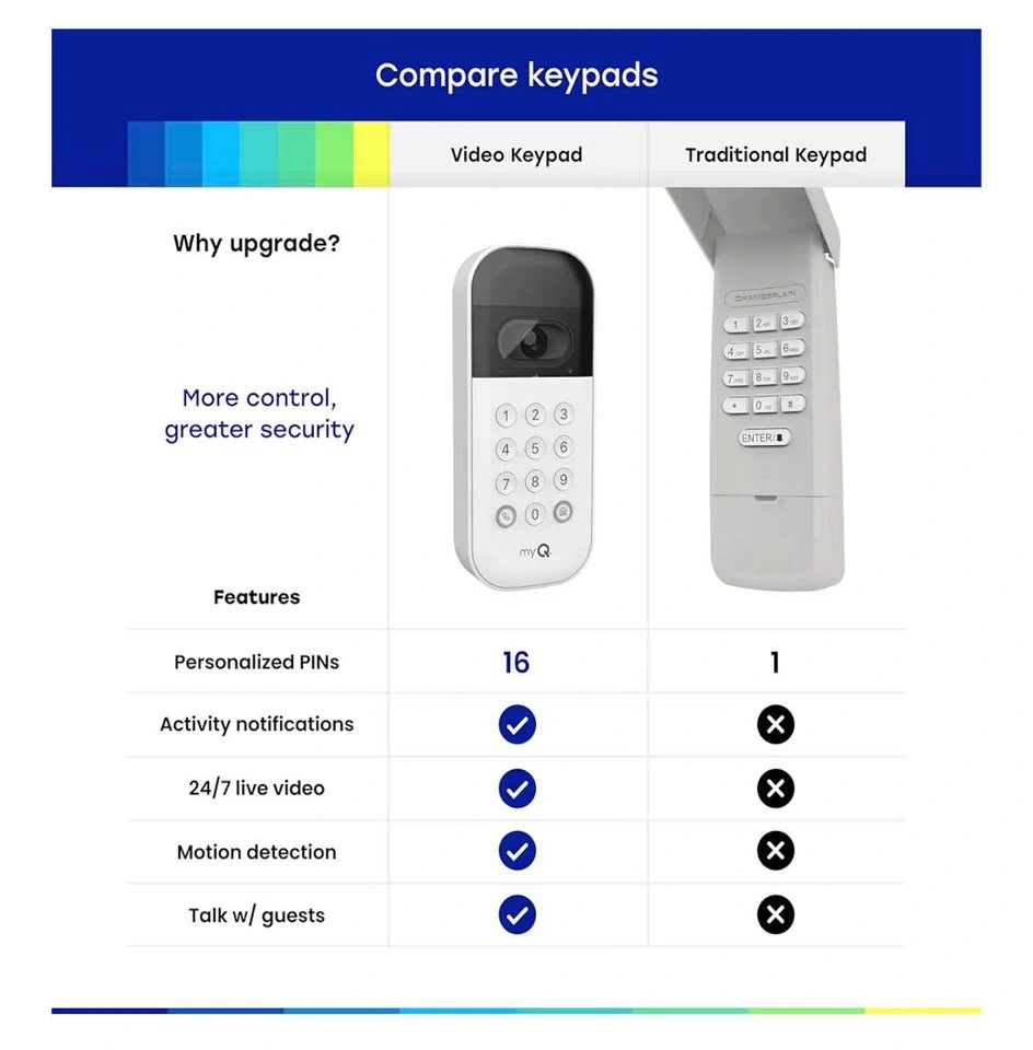 New myQ Secure View Garage Video Keypad - photo 2