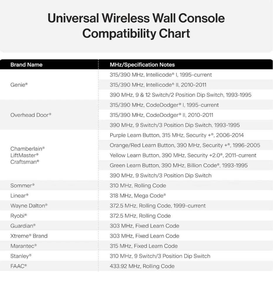 Genie Universal Wireless Garage Door Wall Remote - photo 4