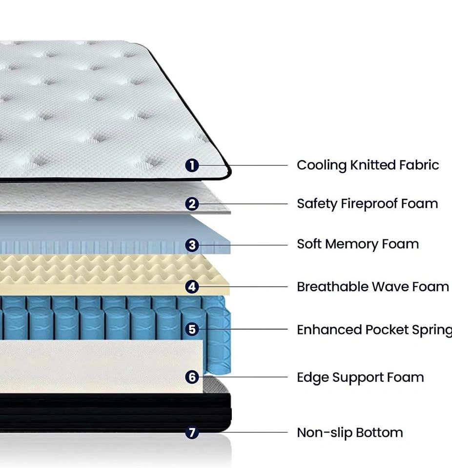 Sofree Queen mattress