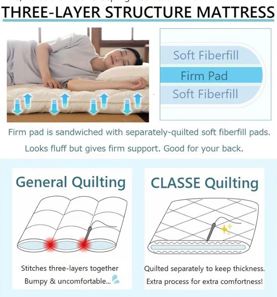 Factory Sealed EMOOR Japanese Futon Mattress CLASSE Full - photo 2
