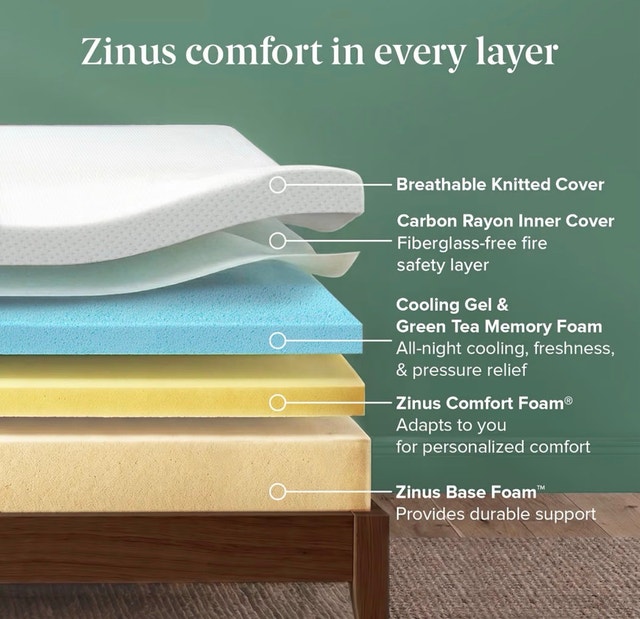 Brand new Zinus Full-size Mattress, 10” Cooling Gel Memory Foam - photo 2