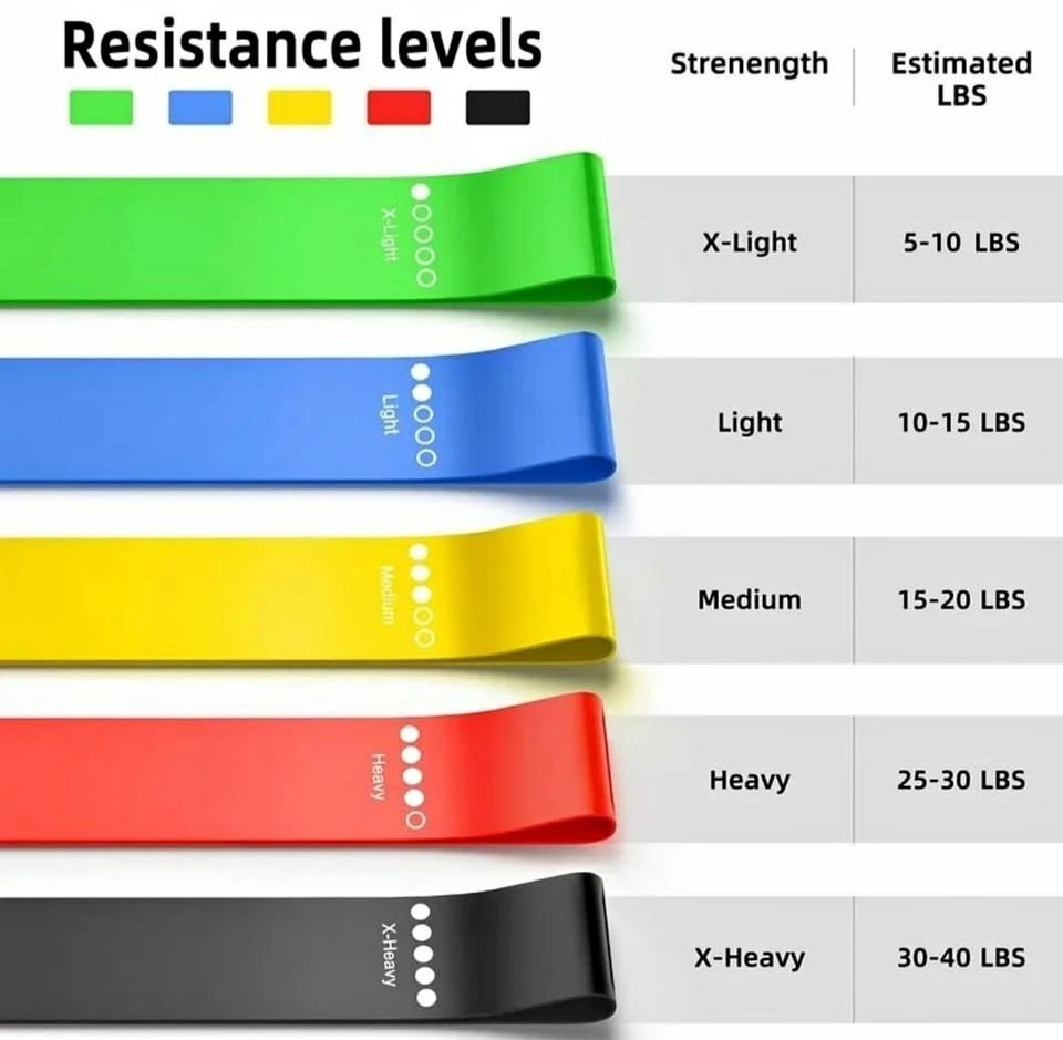 Resistant Bands SET - 5 sizes for all Fitness Levels
