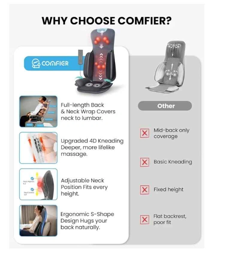 COMFIER Shiatsu Massage Chair Pad with Heat - photo 4