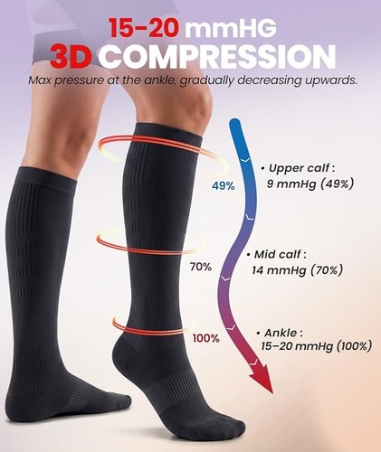 PULIOU Cooling Compression Socks for Women Men, 20-30 S-M - photo 4