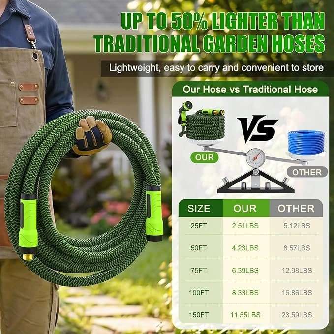 100 ft. Heavy-Duty Garden Hose with Sprayer - photo 4