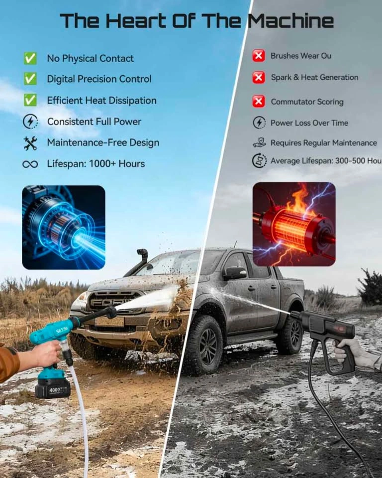 Seesii Cordless High Pressure Washer - photo 3