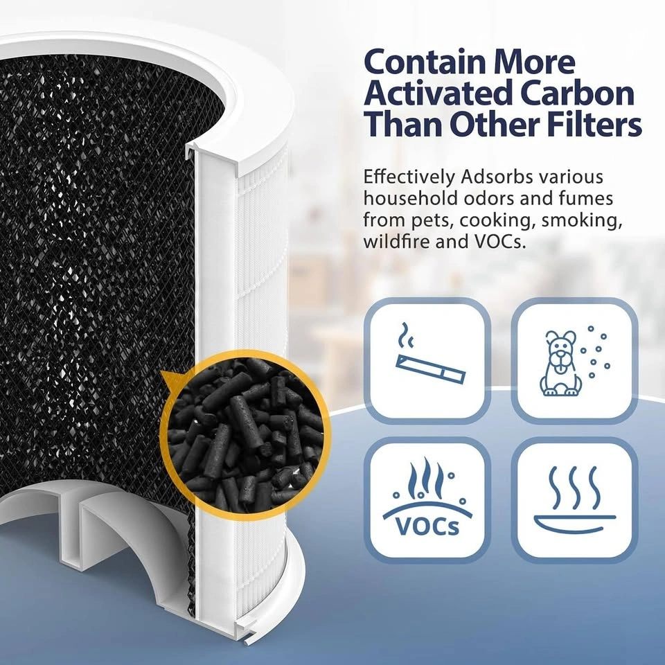2 Pack Filter Replacement for Dayette & JOWSET Air Purifiers - photo 3