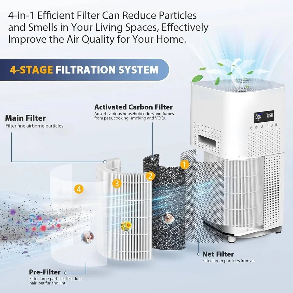 2 Pack Filter Replacement for Dayette & JOWSET Air Purifiers - photo 5