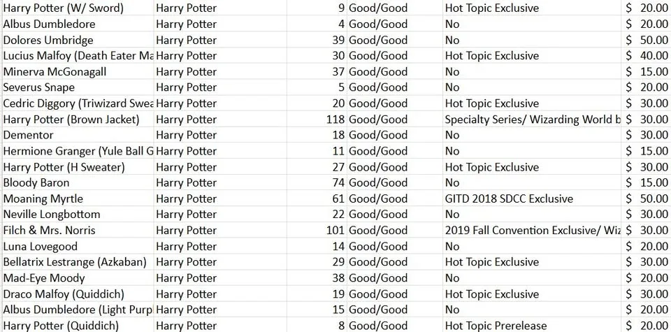 Harry Potter Funko Pops image indicator(5)