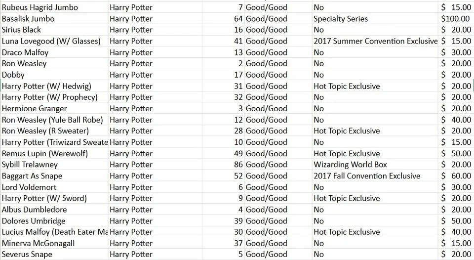 Harry Potter Funko Pops image indicator(6)