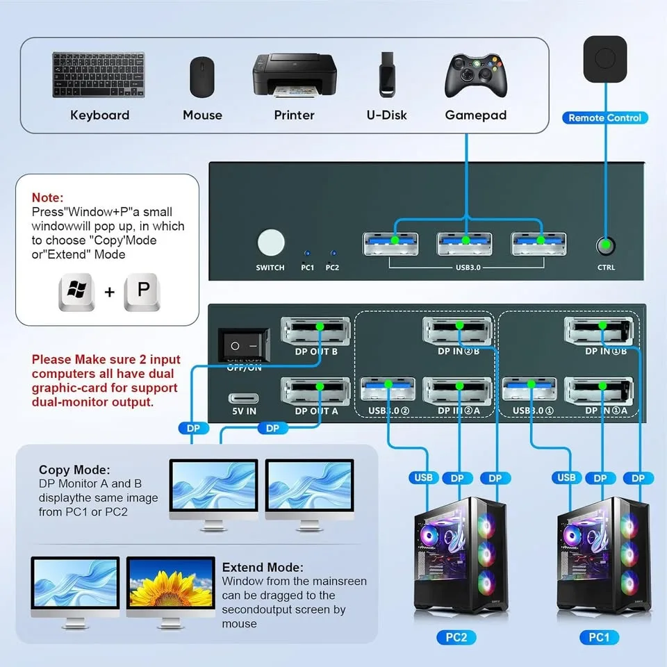 GREATHTEK 4K KVM Switch image indicator(5)