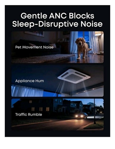 Soundcore Anker Sleep A30 Smart ANC Sleep Earbuds & Eye Mask - photo 5