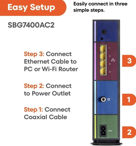 ARRIS SURFboard SBG7400AC2 24x8 Cable Modem / AC2350 WiFi Router - photo 4