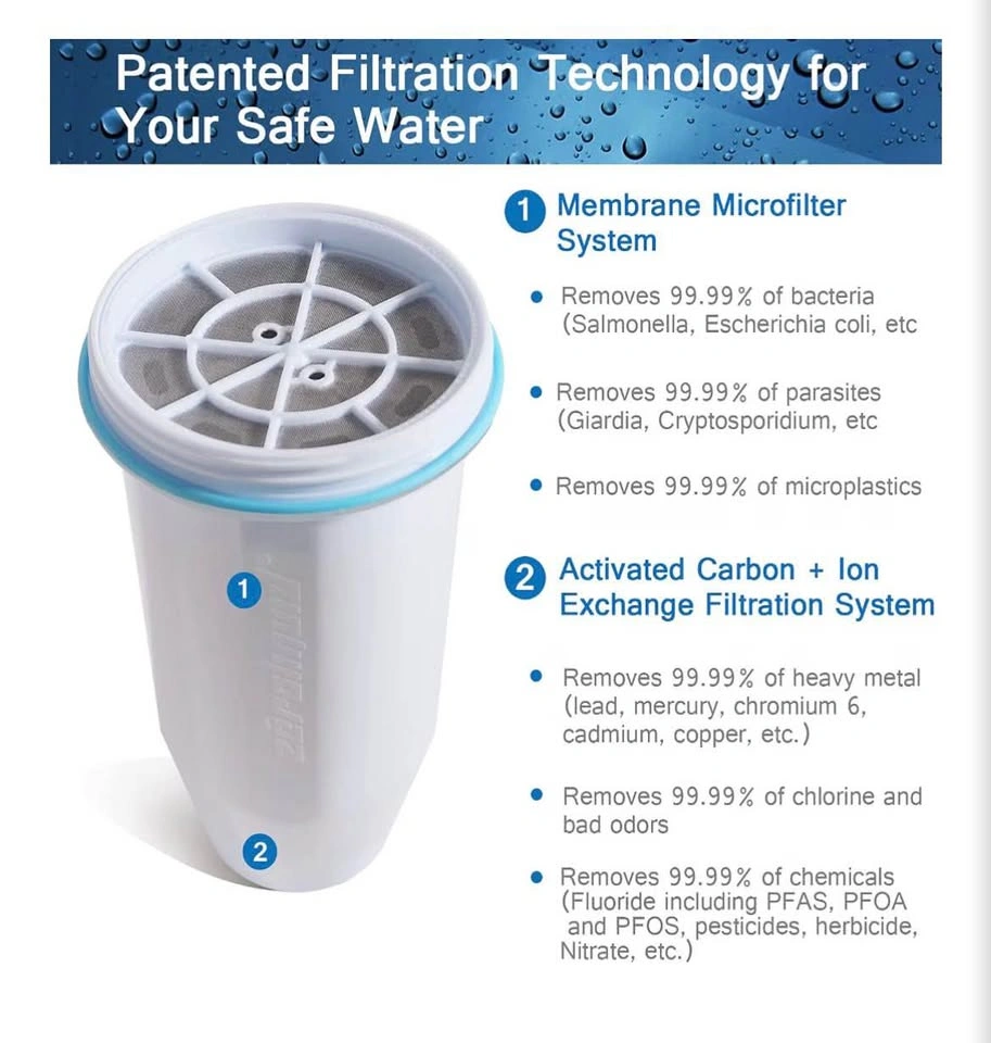 ZeroWater Water Filter - photo 5