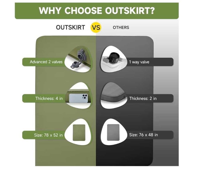 OUTSKIRT Camping Mattress - photo 3