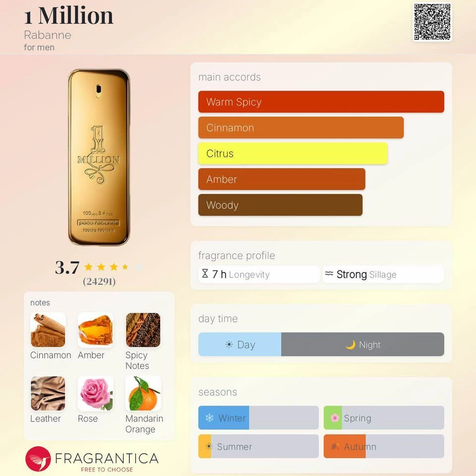 Paco Rabanne 1 Million Eau de Toilette - photo 5