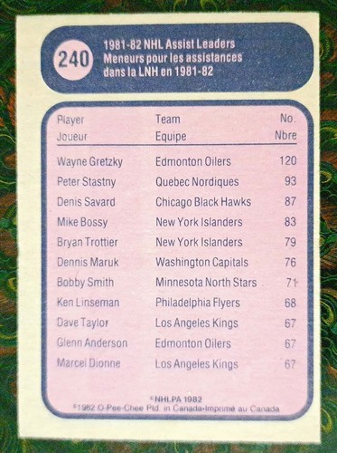 1982-83 O-Pee-Chee Wayne Gretzky NHL Assist Leader Card #240 - photo 2