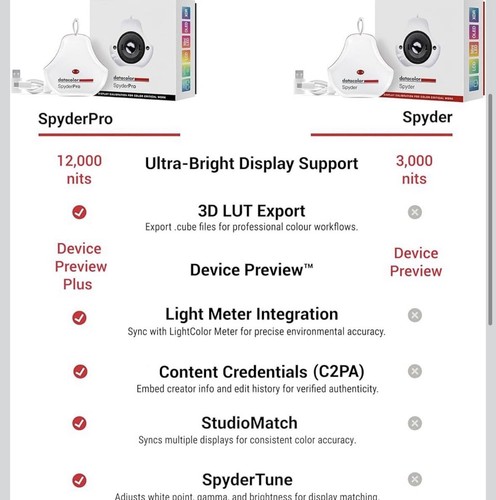 Datacolor SpyderPro SP2024PRO Colorimeter - photo 2