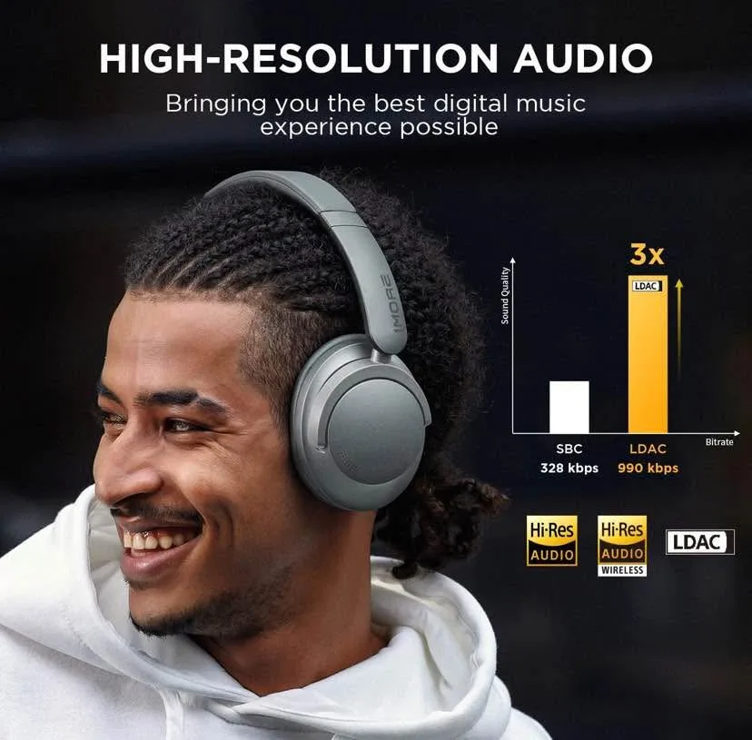 1MORE SonoFlow Wireless Headphones image indicator(4)