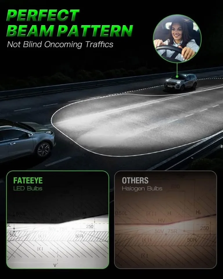 FateEye H11 9005 Fog Light Bulbs image indicator(5)