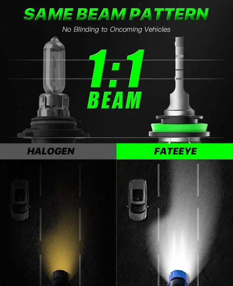 FateEye H11 9005 Fog Light Bulbs image indicator(7)