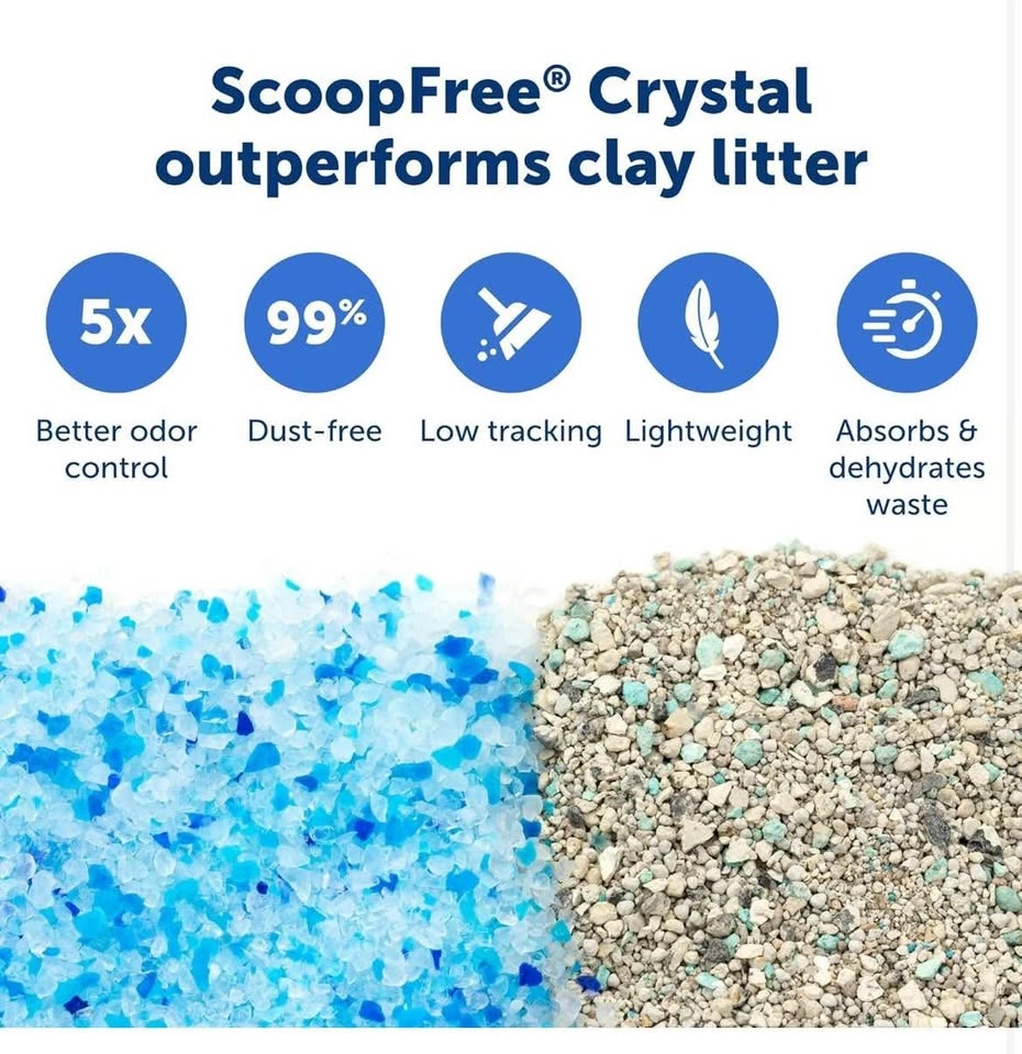 PetSafe ScoopFree Crystal Pro Automatic Litter Box - photo 5
