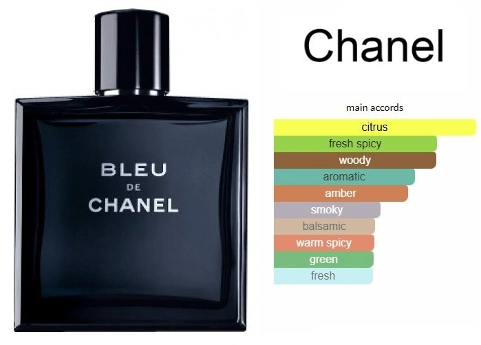 Chanel Bleu de Chanel Homme 3 x 20ml Travel Set - photo 5