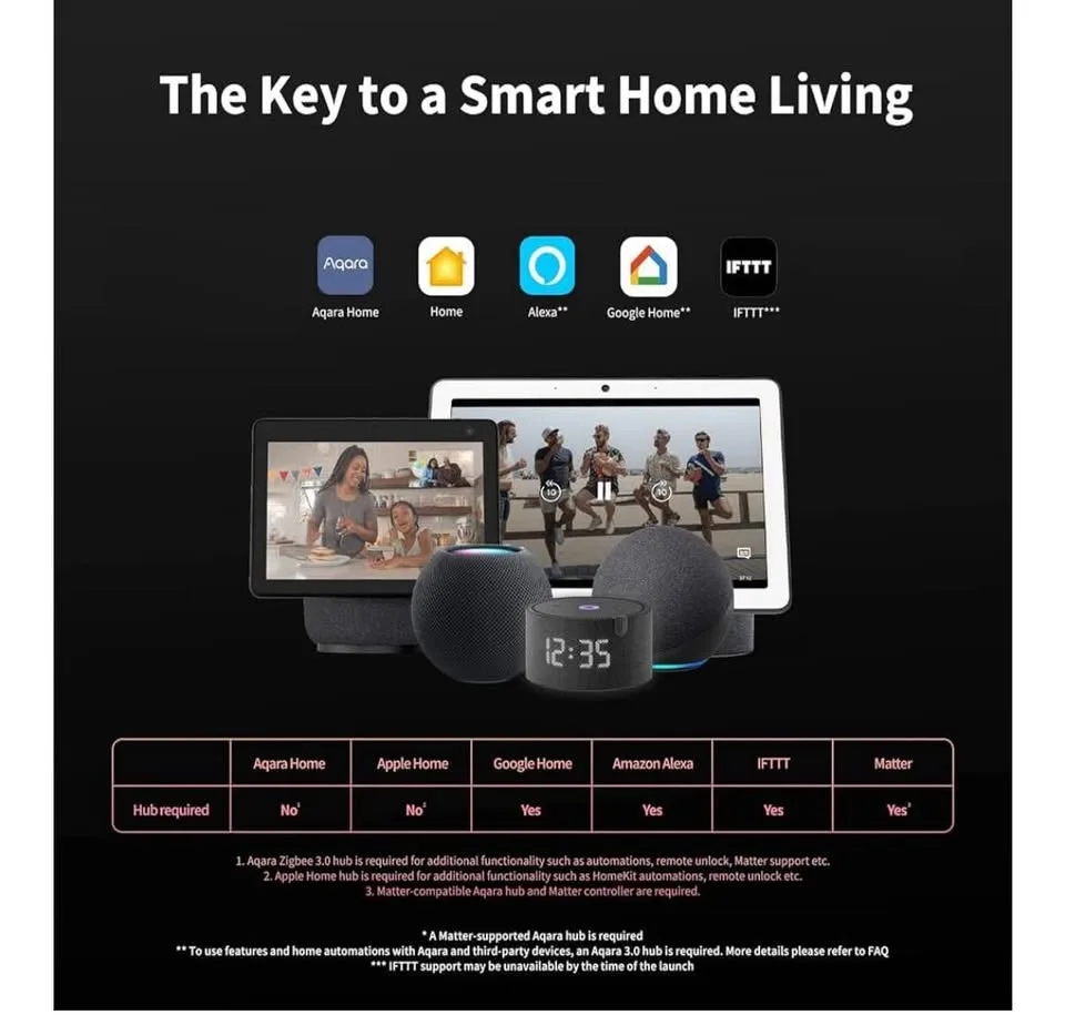 Aqara Smart Lock U100, Fingerprint Keyless Entry Door Lock image indicator(5)