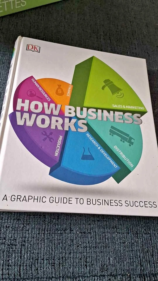 HOW BUSINESS WORKS: A GRAPHIC GUIDE TO BUSINESS SUCCESS