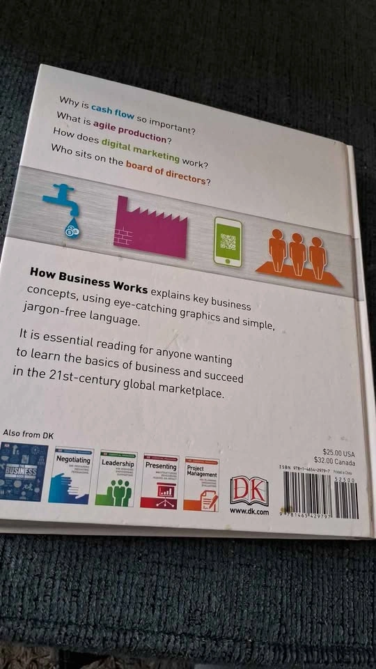 HOW BUSINESS WORKS: A GRAPHIC GUIDE TO BUSINESS SUCCESS - photo 2
