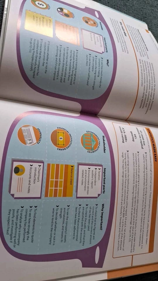HOW BUSINESS WORKS: A GRAPHIC GUIDE TO BUSINESS SUCCESS - photo 3