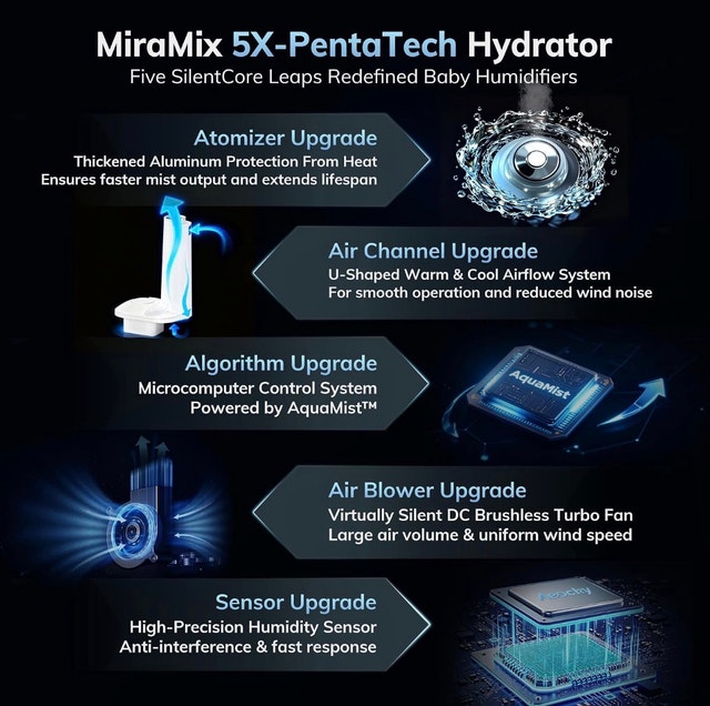 Brand New Aeocky MiraMix-001 Cool and Warm Mist Humidifier - photo 3