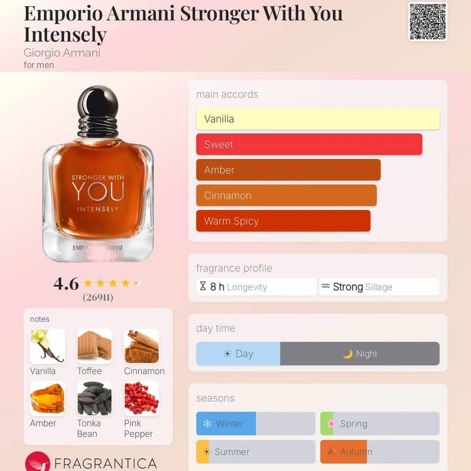 Emporio Armani Stronger With You Intensely 100ml - photo 4
