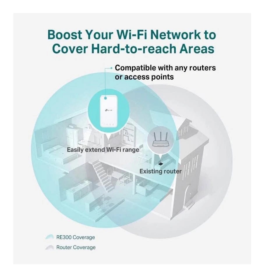TP-Link RE300 AC1200 Dual Band WiFi Range Extender - photo 4