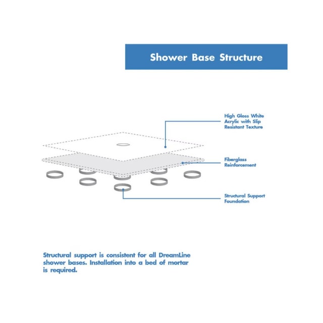 New / Open Box - SlimLine 32x42 Alcove Shower Base - Grade A - photo 2