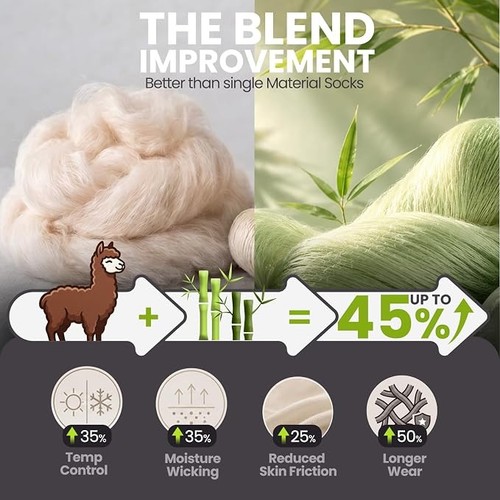 Alpaca Compression Socks for Men & Women, 15-20 mmHg - photo 4