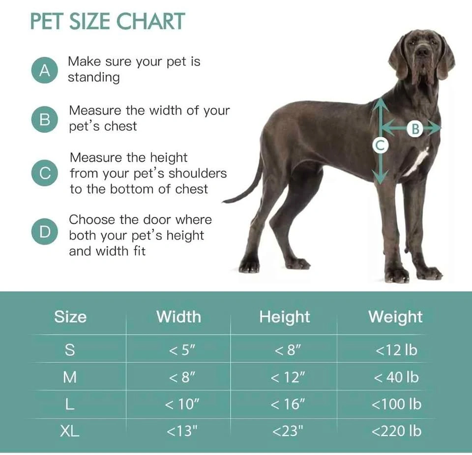 Baboni 3-Flaps Pet Door for Wall - photo 4