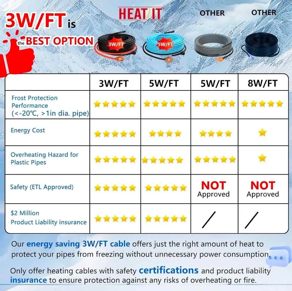 35ft Self-Regulating Heat Cable - photo 3