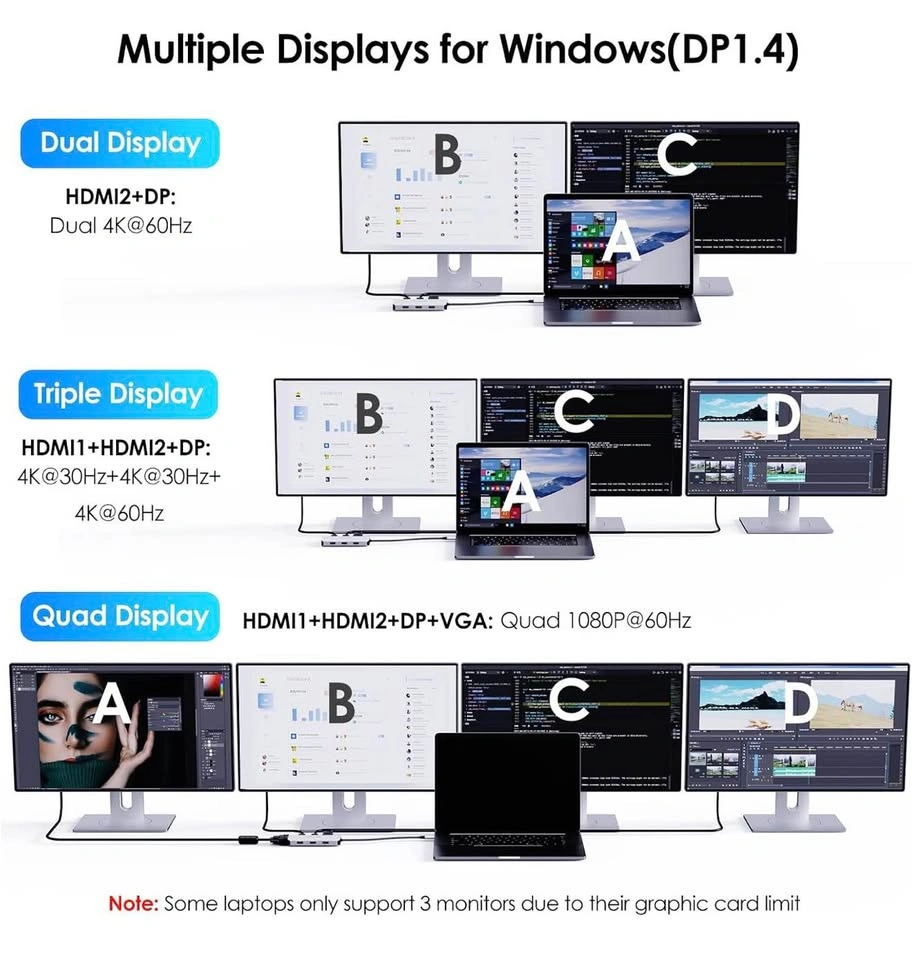 USB C to Dual HDMI Adapter 4K@60hz 7-in-1 Docking Station - photo 3