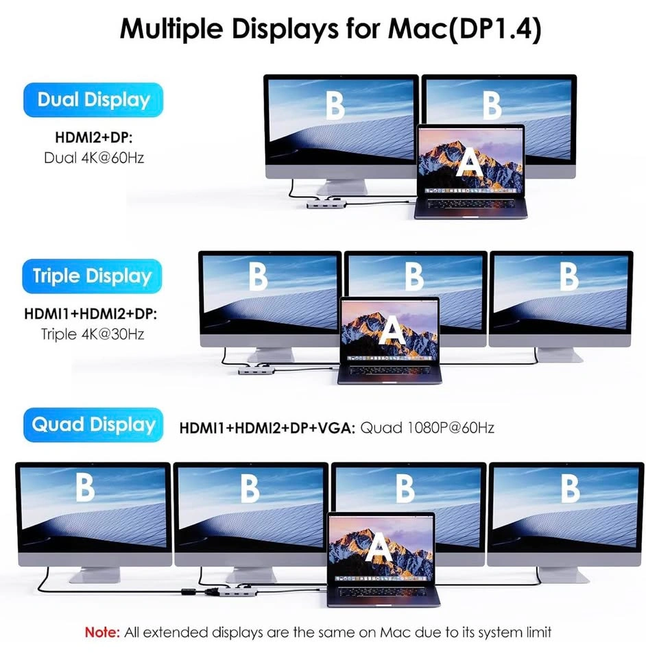 USB C to Dual HDMI Adapter 4K@60hz 7-in-1 Docking Station - photo 4