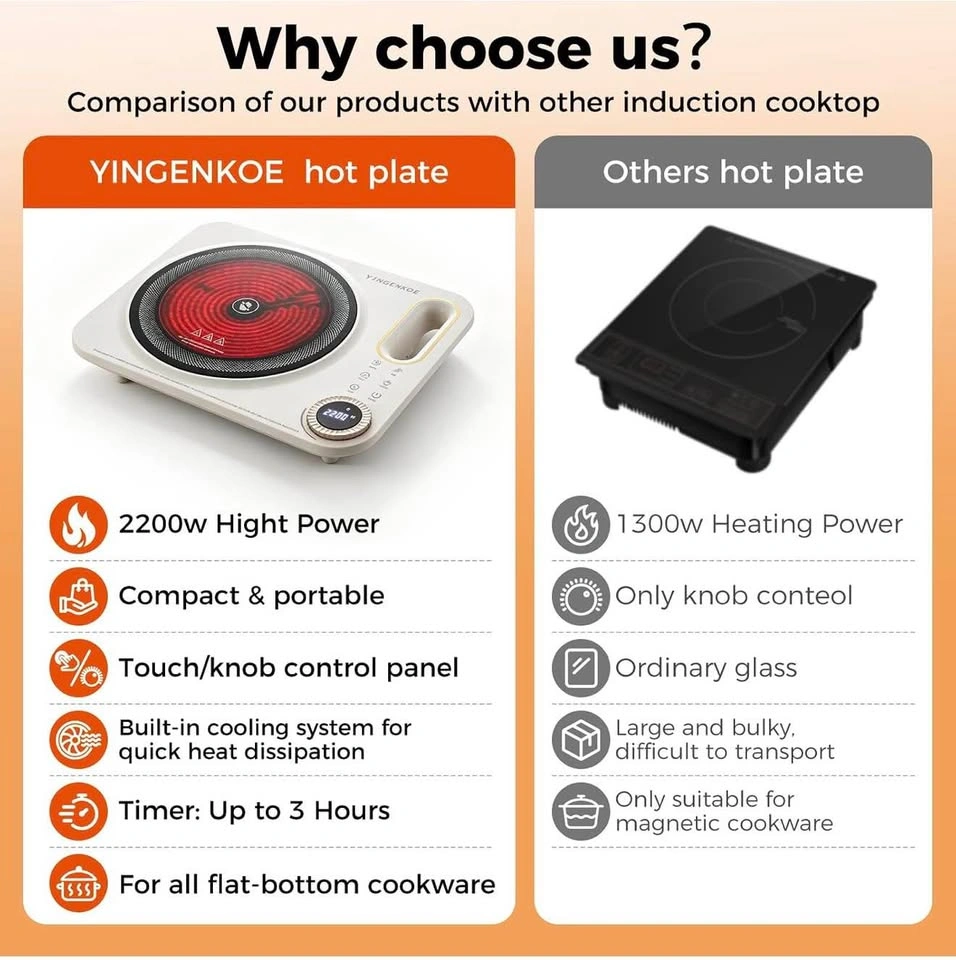 Electric Burner 2200W 110V-120V Hot Plate, Ceramic Glass Cooktop - photo 4